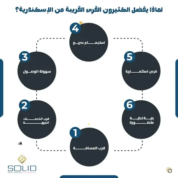 قرى الساحل الشمالي القريبه من الاسكندرية 