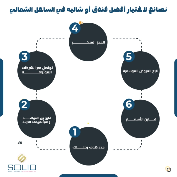 نصائح عند اختيار افضل فندق في الساحل الشمالي 