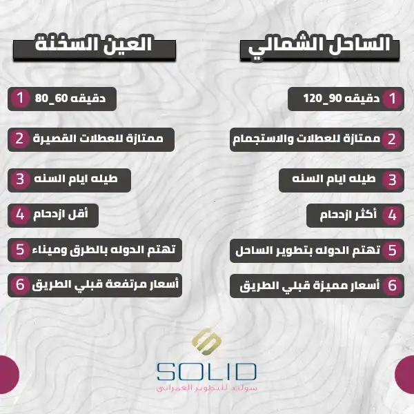 مقارنة بين الساحل الشمالى والعين السخنة 