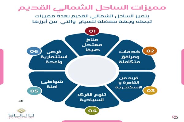 مميزات-الساحل-الشمالي-القديم